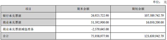 安凯客车应收票据