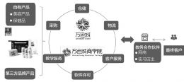 万色城赴港IPO失败 高注册费能否撑起轻创业平台